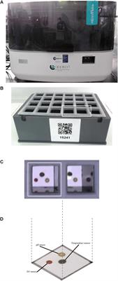 Frontiers | The Use Of A Mini-Bioreactor Fermentation System As A ...